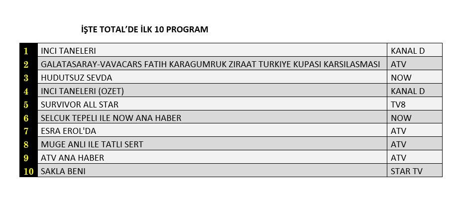 İnci Taneleri mi, kupa maçı mı? Hangi yapım zirveye adını yazdırdı? - Sayfa 2