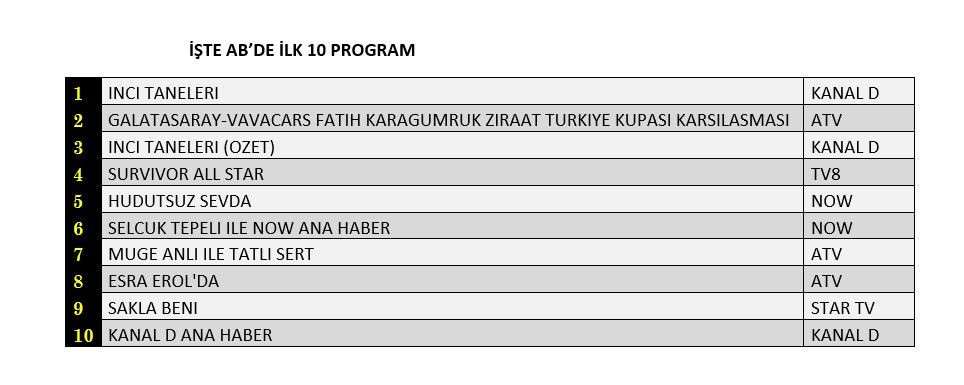 İnci Taneleri mi, kupa maçı mı? Hangi yapım zirveye adını yazdırdı? - Sayfa 3