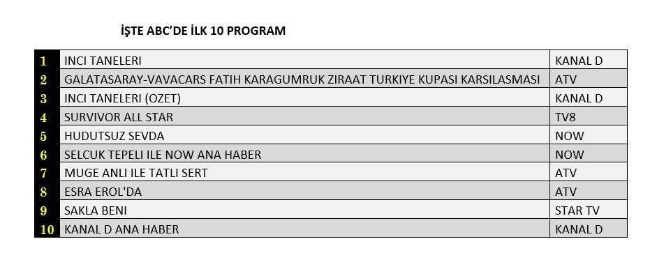 İnci Taneleri mi, kupa maçı mı? Hangi yapım zirveye adını yazdırdı? - Sayfa 4