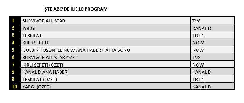 Reyting zirvesinde hangi yapımlar yer aldı? İşte dünün sonuçları... - Sayfa 4