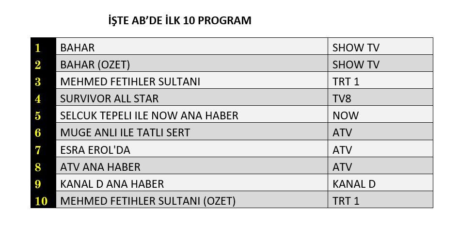 Hangi yapım zirveye adını yazdırdı? İşte reyting sonuçları... - Sayfa 3