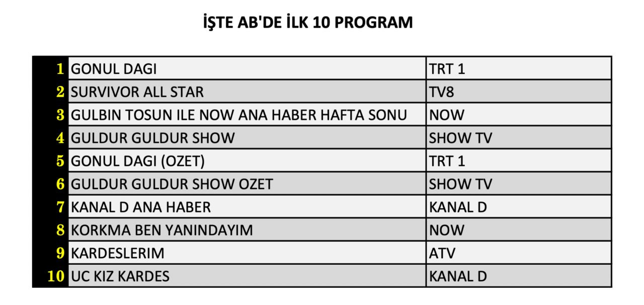 İki yeni dizi başladı, reyting savaşı kızıştı! İşte 9 Mart Cumartesi reyting sonuçları... - Sayfa 9