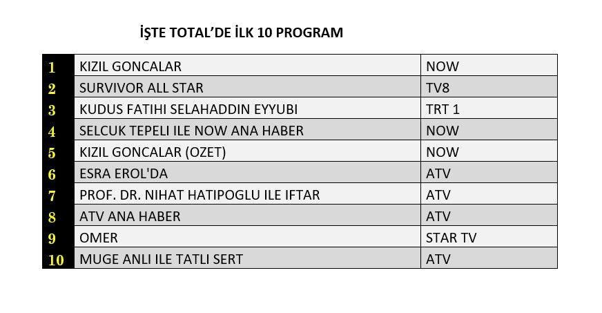 Hangi yapım zirveye adını yazdırdı? İşte reyting sonuçları... - Sayfa 2