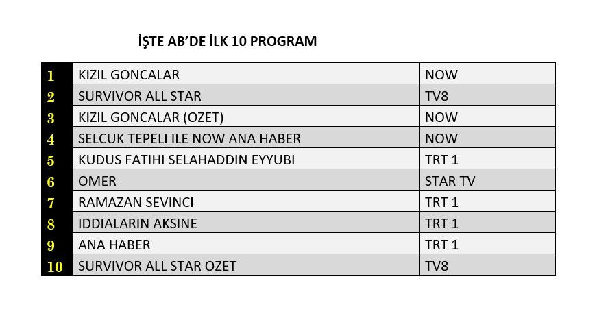 Hangi yapım zirveye adını yazdırdı? İşte reyting sonuçları... - Sayfa 3