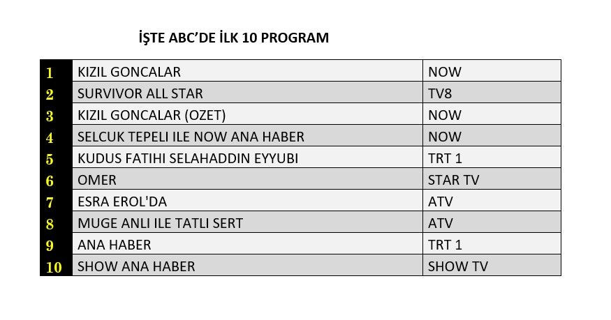 Hangi yapım zirveye adını yazdırdı? İşte reyting sonuçları... - Sayfa 4