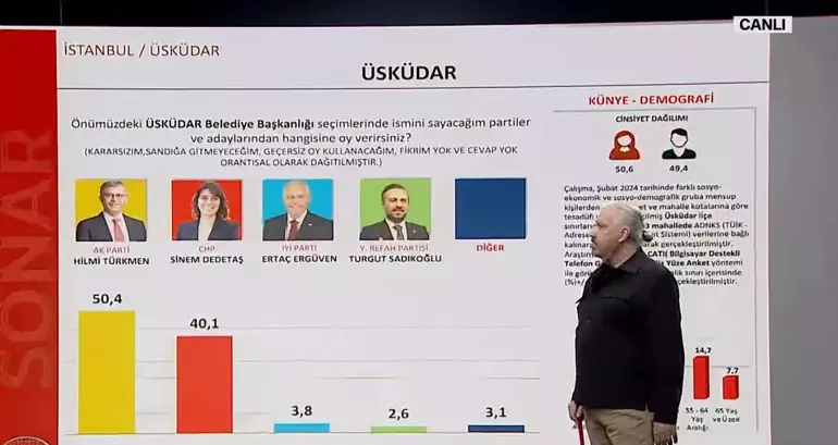 İstanbul’un ilçelerinde durum ne? İmamoğlu ile Kurum arasındaki oy farkı kaç? - Sayfa 10