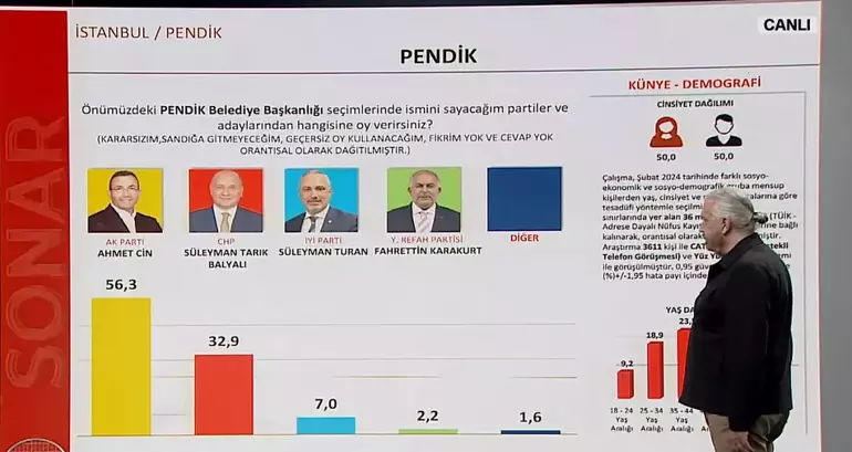 İstanbul’un ilçelerinde durum ne? İmamoğlu ile Kurum arasındaki oy farkı kaç? - Sayfa 13