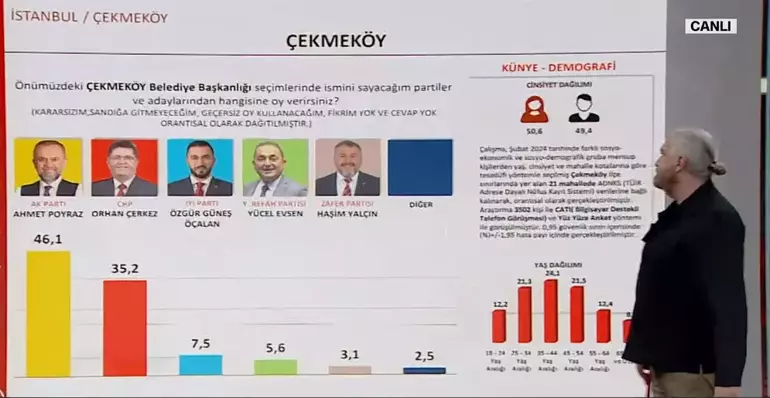 İstanbul’un ilçelerinde durum ne? İmamoğlu ile Kurum arasındaki oy farkı kaç? - Sayfa 14