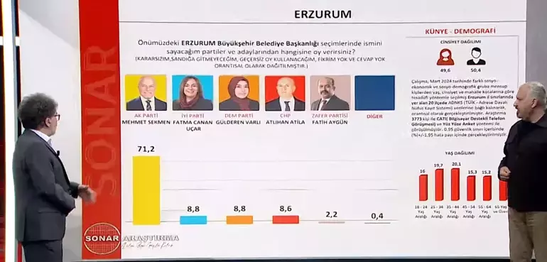 İstanbul’un ilçelerinde durum ne? İmamoğlu ile Kurum arasındaki oy farkı kaç? - Sayfa 2