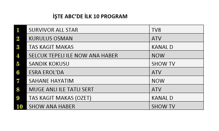 Hangi yapım zirveye adını yazdırdı? İşte reyting sonuçları... - Sayfa 4