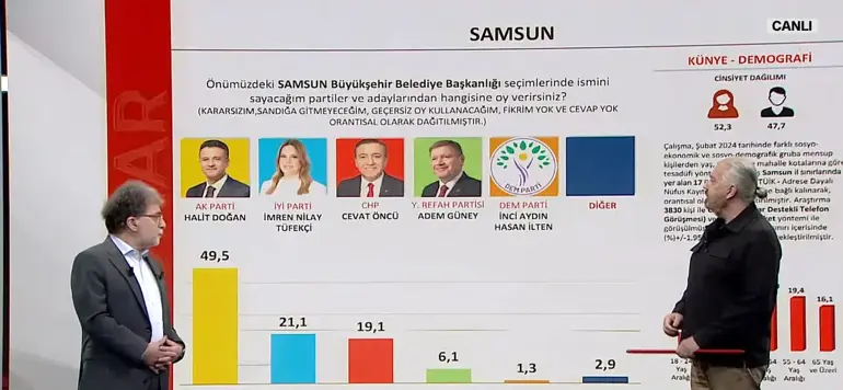 İstanbul’un ilçelerinde durum ne? İmamoğlu ile Kurum arasındaki oy farkı kaç? - Sayfa 4