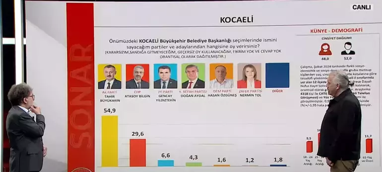 İstanbul’un ilçelerinde durum ne? İmamoğlu ile Kurum arasındaki oy farkı kaç? - Sayfa 5