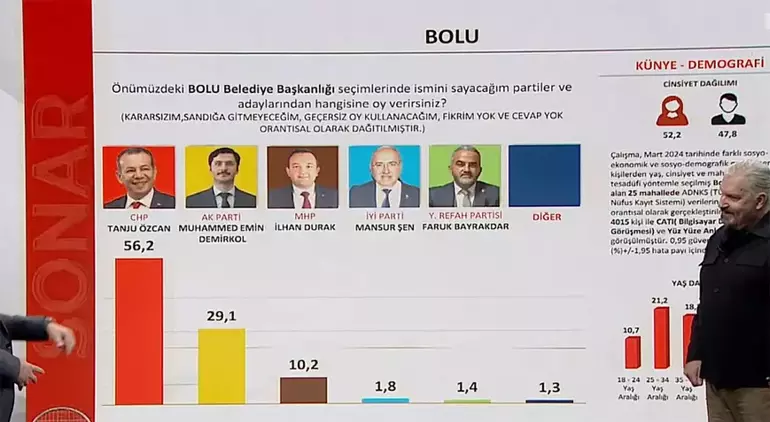 İstanbul’un ilçelerinde durum ne? İmamoğlu ile Kurum arasındaki oy farkı kaç? - Sayfa 6