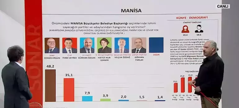 İstanbul’un ilçelerinde durum ne? İmamoğlu ile Kurum arasındaki oy farkı kaç? - Sayfa 7