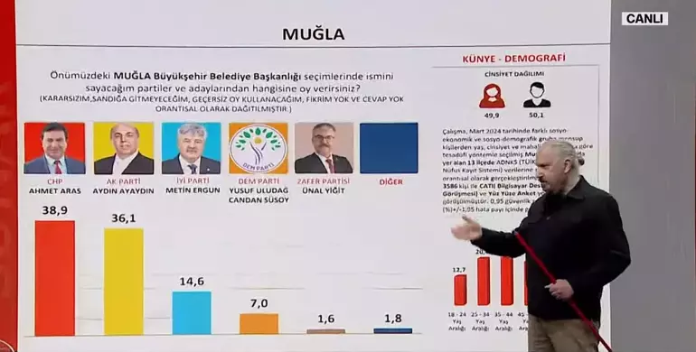 İstanbul’un ilçelerinde durum ne? İmamoğlu ile Kurum arasındaki oy farkı kaç? - Sayfa 8