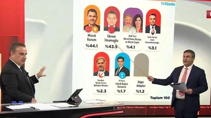 CHP'nin anketçisi Gezici'den İstanbul anketi: "İddia ediyorum böyle olacak" - Sayfa 7