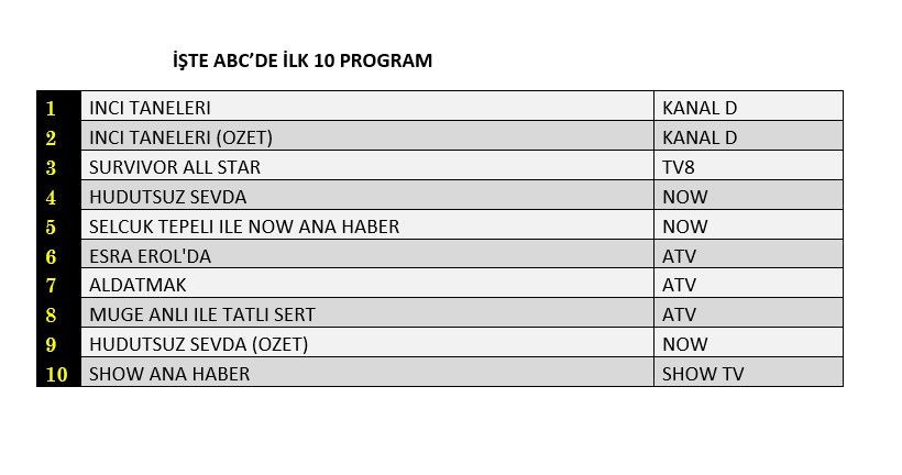 Reyting zirvesinde hangi yapımlar yer aldı? İşte dünün sonuçları... - Sayfa 4