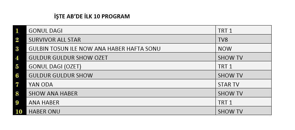 Hangi yapım zirveye adını yazdırdı? İşte reyting sonuçları... - Sayfa 3