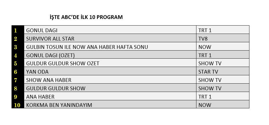 Hangi yapım zirveye adını yazdırdı? İşte reyting sonuçları... - Sayfa 4