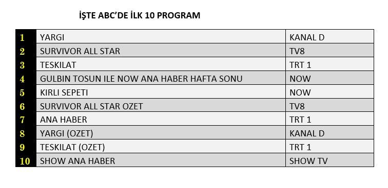 Hangi yapım zirveye adını yazdırdı? İşte reyting sonuçları... - Sayfa 4