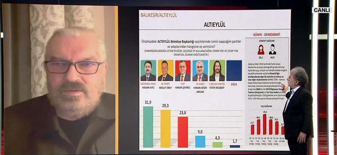 2023 seçimlerini doğru bilmişti! 31 Mart için il il son anket sonuçları geldi - Sayfa 8