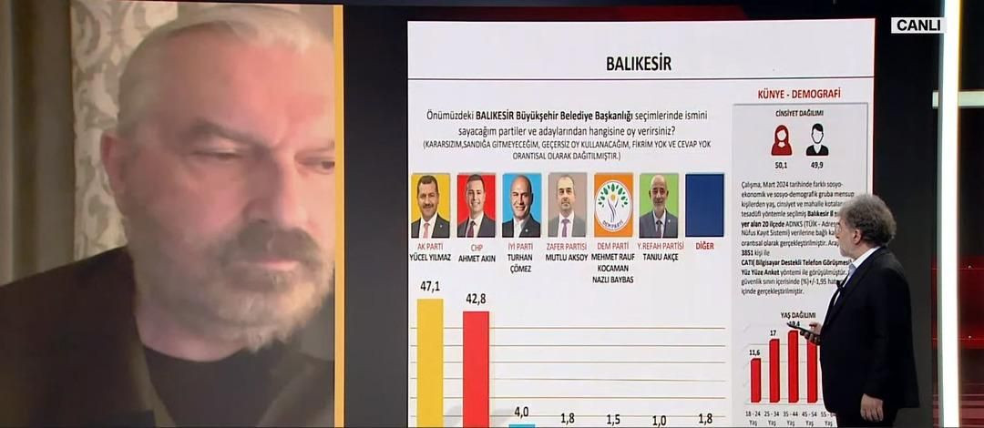 2023 seçimlerini doğru bilmişti! 31 Mart için il il son anket sonuçları geldi - Sayfa 9