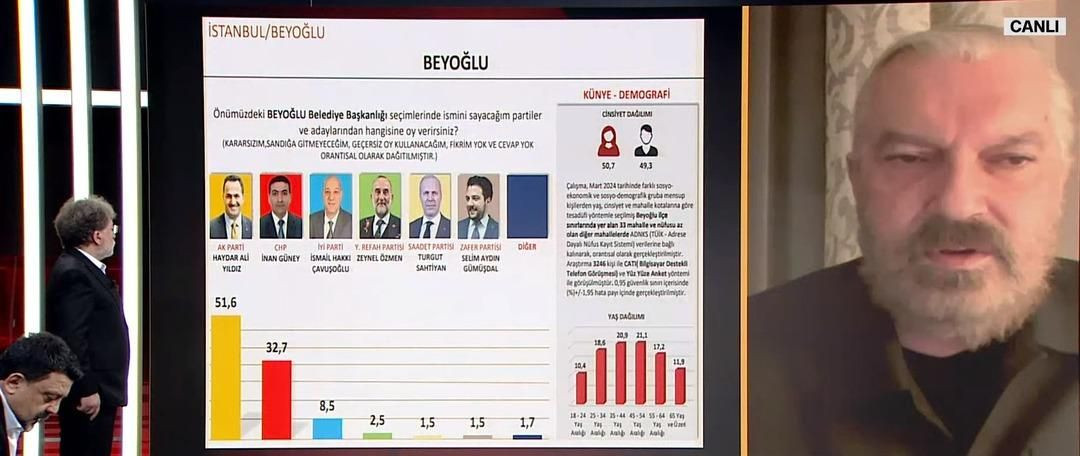 2023 seçimlerini doğru bilmişti! 31 Mart için il il son anket sonuçları geldi - Sayfa 10