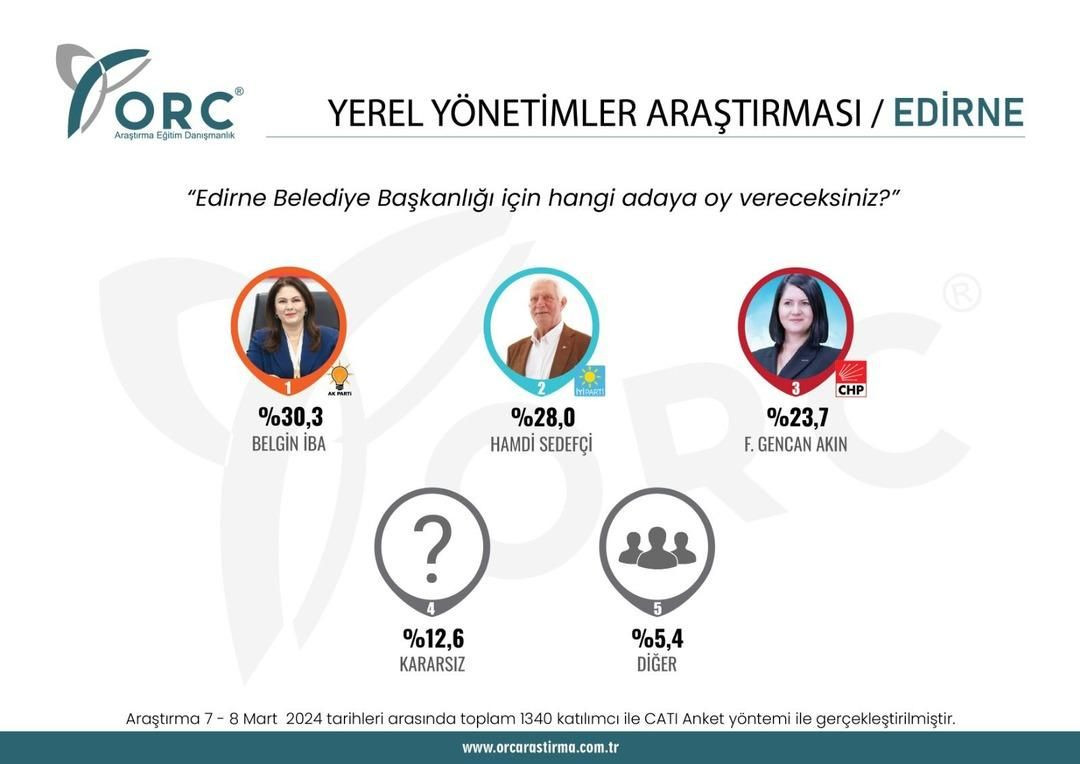 2023 seçimlerini doğru bilmişti! 31 Mart için il il son anket sonuçları geldi - Sayfa 21