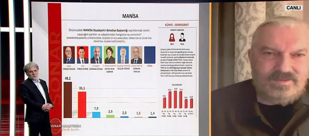 2023 seçimlerini doğru bilmişti! 31 Mart için il il son anket sonuçları geldi - Sayfa 14