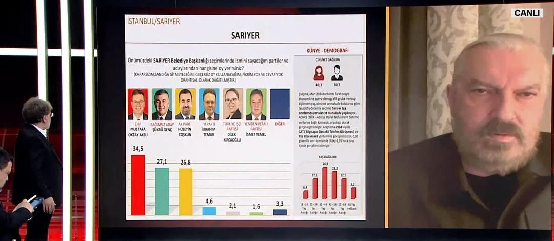 2023 seçimlerini doğru bilmişti! 31 Mart için il il son anket sonuçları geldi - Sayfa 15