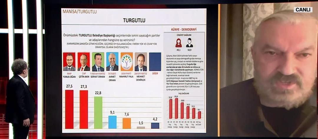 2023 seçimlerini doğru bilmişti! 31 Mart için il il son anket sonuçları geldi - Sayfa 16