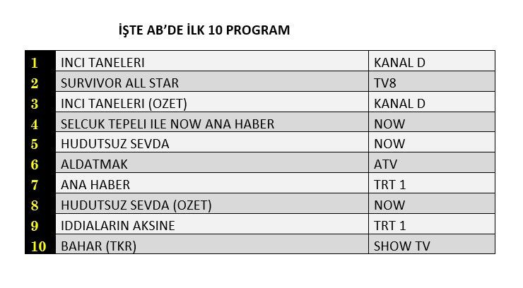 İnci Taneleri zirvede, hangi yapım peşinde? İşte reyting sonuçları... - Sayfa 3