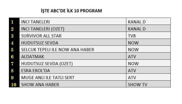 İnci Taneleri zirvede, hangi yapım peşinde? İşte reyting sonuçları... - Sayfa 4