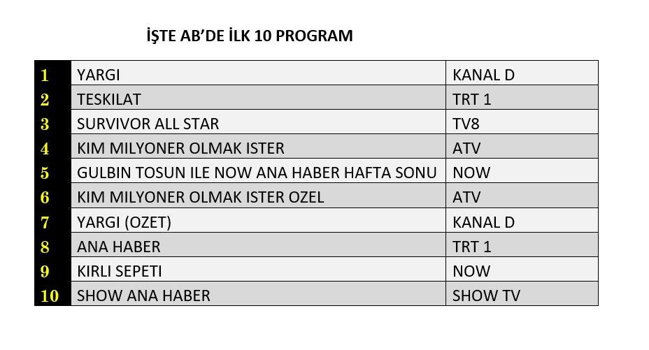 Hangi yapım zirveye adını yazdırdı? İşte reyting sonuçları... - Sayfa 3