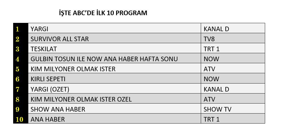 Hangi yapım zirveye adını yazdırdı? İşte reyting sonuçları... - Sayfa 4