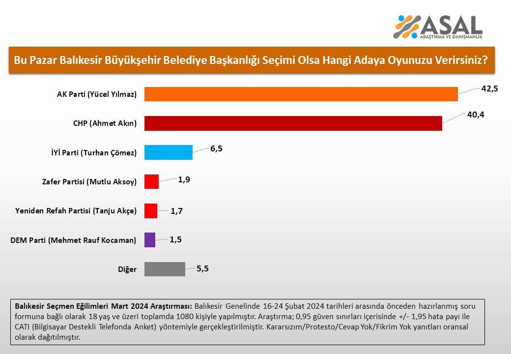 17 büyükşehirde seçim anketi: Hangi illerde oy oranları kafa kafaya? - Sayfa 4