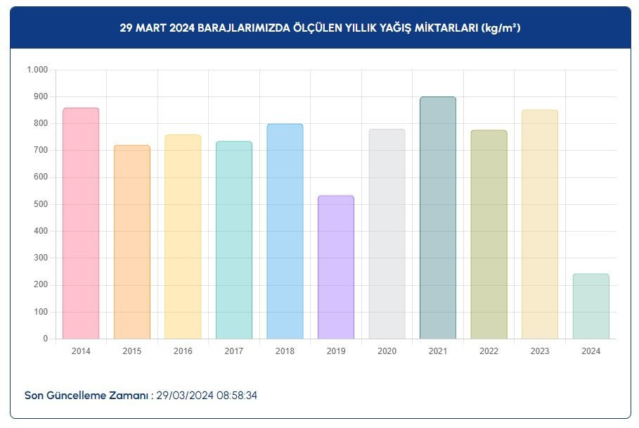 İstanbul'daki barajlarda son durum ne? İSKİ paylaştı - Sayfa 11