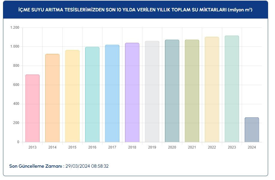 İstanbul'daki barajlarda son durum ne? İSKİ paylaştı - Sayfa 13