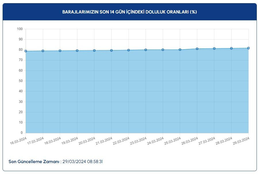 İstanbul'daki barajlarda son durum ne? İSKİ paylaştı - Sayfa 5