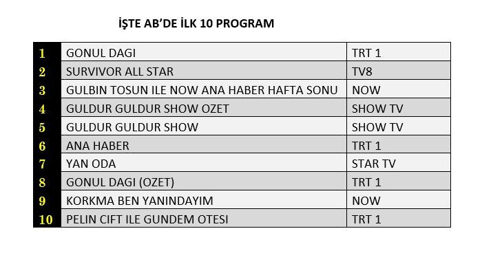 Hangi yapım zirveye adını yazdırdı? İşte reyting sonuçları... - Sayfa 3