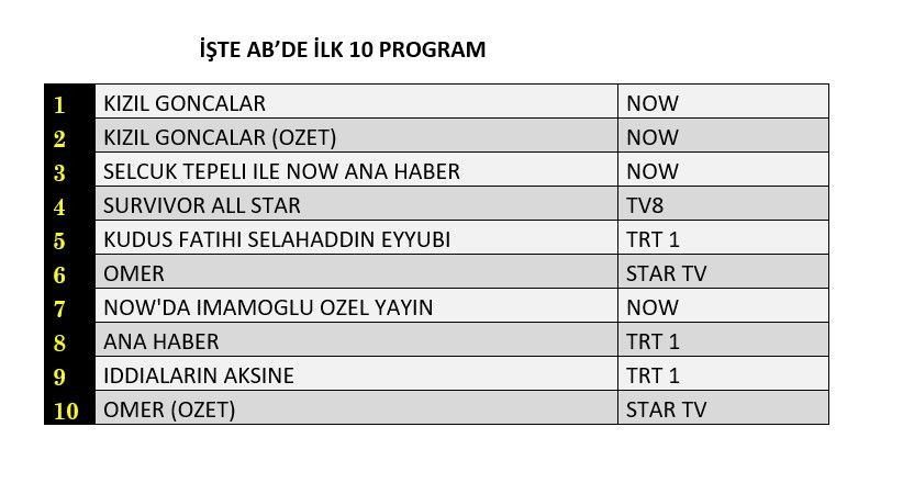 Hangi yapım zirveye adını yazdırdı? İşte reyting sonuçları... - Sayfa 3