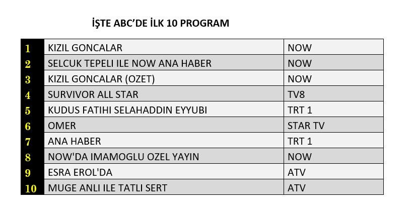 Hangi yapım zirveye adını yazdırdı? İşte reyting sonuçları... - Sayfa 4