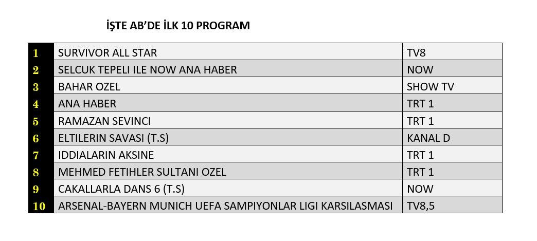 Hangi yapım zirveye adını yazdırdı? İşte reyting sonuçları... - Sayfa 3