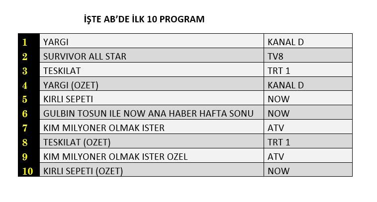 Hangi yapım zirveye adını yazdırdı? İşte reyting sonuçları... - Sayfa 3