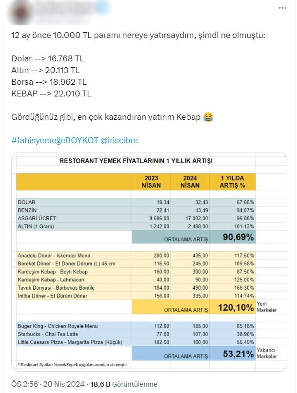 Fahiş fiyatlar isyan ettirdi! Restoran ve kafelerde boykot hareketi büyüyor - Sayfa 7