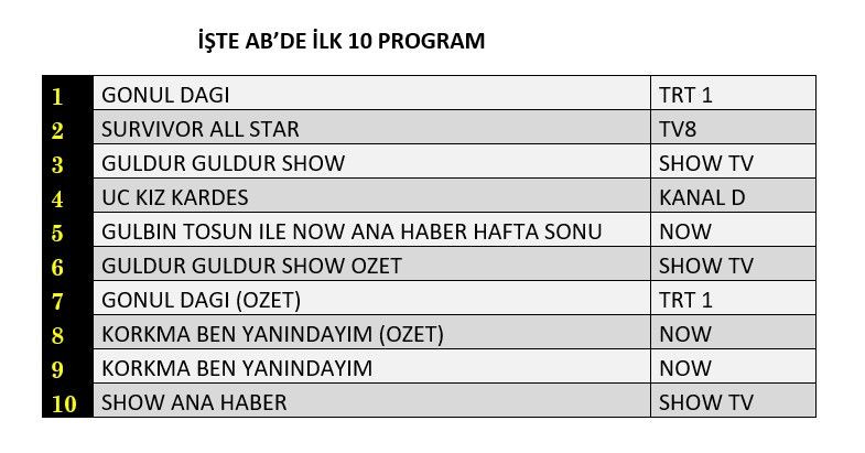 Hangi yapım zirveye adını yazdırdı? İşte reyting sonuçları... - Sayfa 3