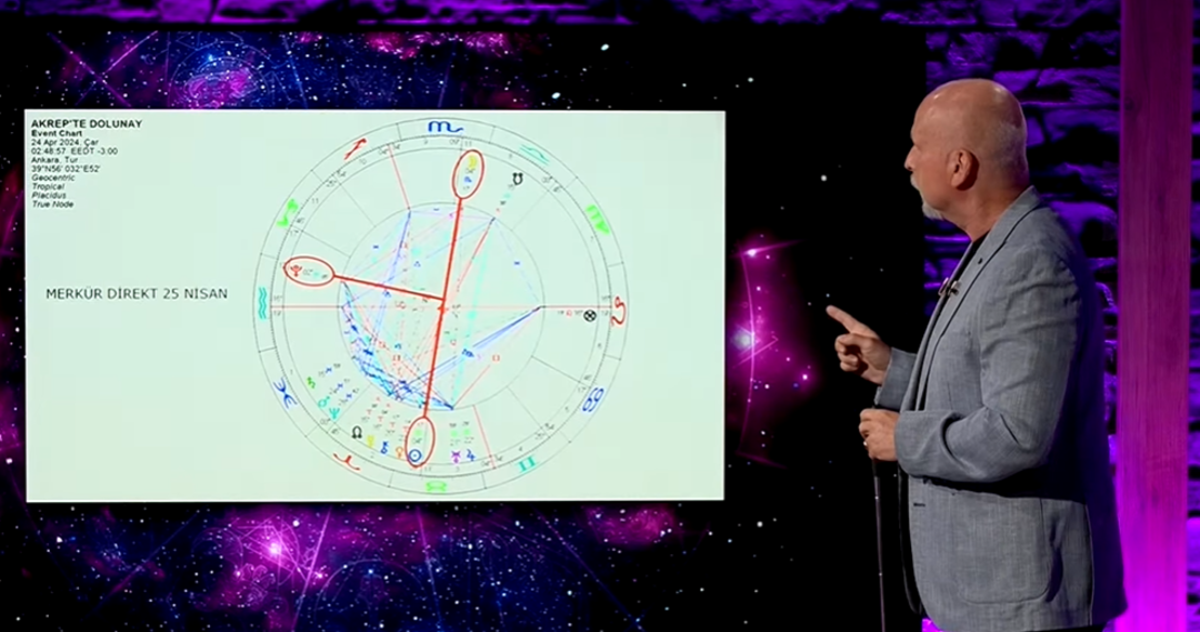 Koronavirüsü tahmin etmişti! Ünlü astrologdan korkutan uyarı! - Sayfa 8