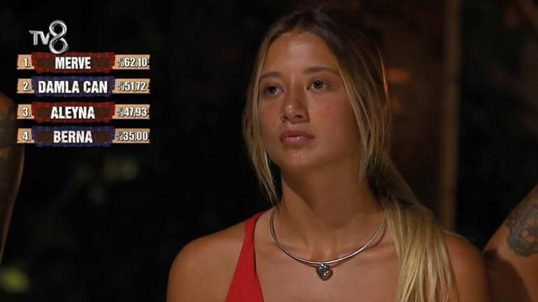 Survivor All Star'da son eleme adayı belli oldu! 'Düello korkusu yakışmadı' - Sayfa 9