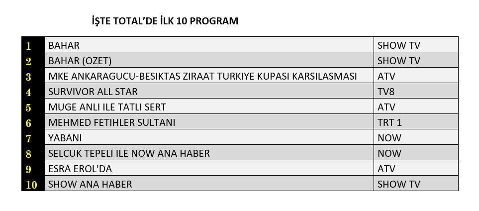 Hangi yapım zirveye adını yazdırdı? İşte reyting sonuçları... - Sayfa 2