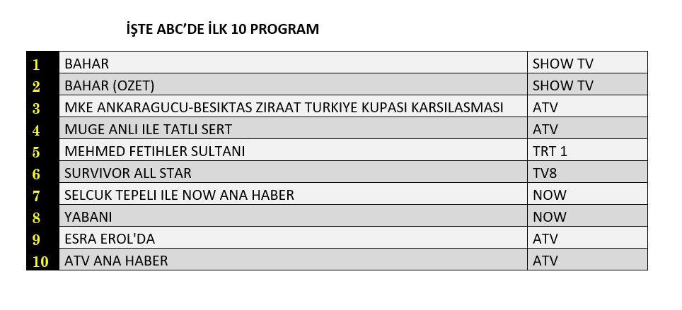 Hangi yapım zirveye adını yazdırdı? İşte reyting sonuçları... - Sayfa 4